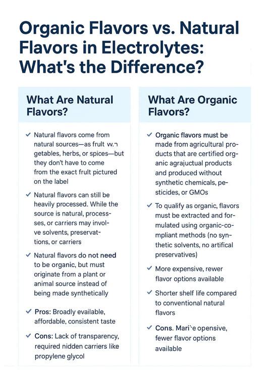 Organic Flavorings vs. Natural Flavorings in Electrolytes: What’s the Difference?