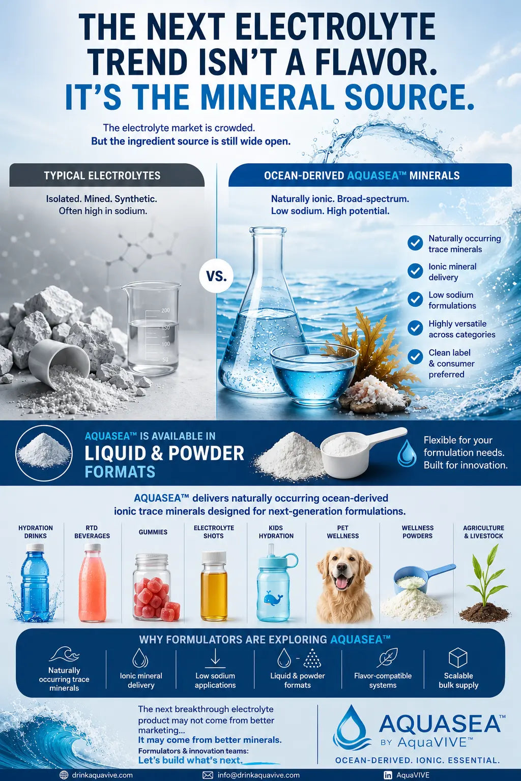 AQUASEA™ by AquaVIVE is Riding the Wave
