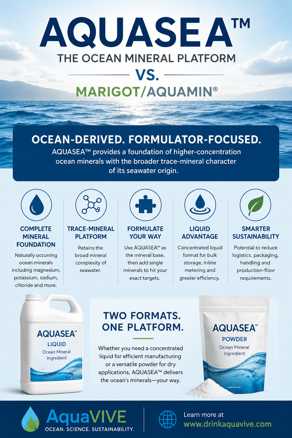 AQUASEA™ vs. Aquamin®: Comparing Two Approaches to Ocean &amp; Marine Mineral Formulation