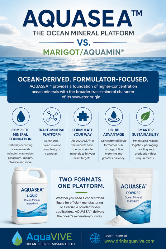 AQUASEA™ vs. Aquamin®: Comparing Two Approaches to Ocean &amp; Marine Mineral Formulation