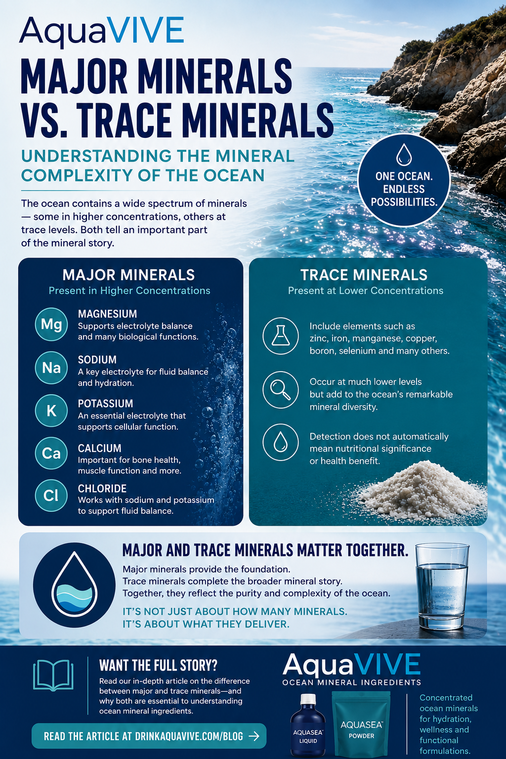 Why Major and Trace Minerals Matter Together