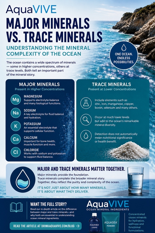 Why Major and Trace Minerals Matter Together