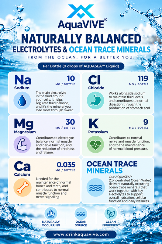 Beyond Electrolytes: The Power of Ocean Trace Minerals in Every Drop