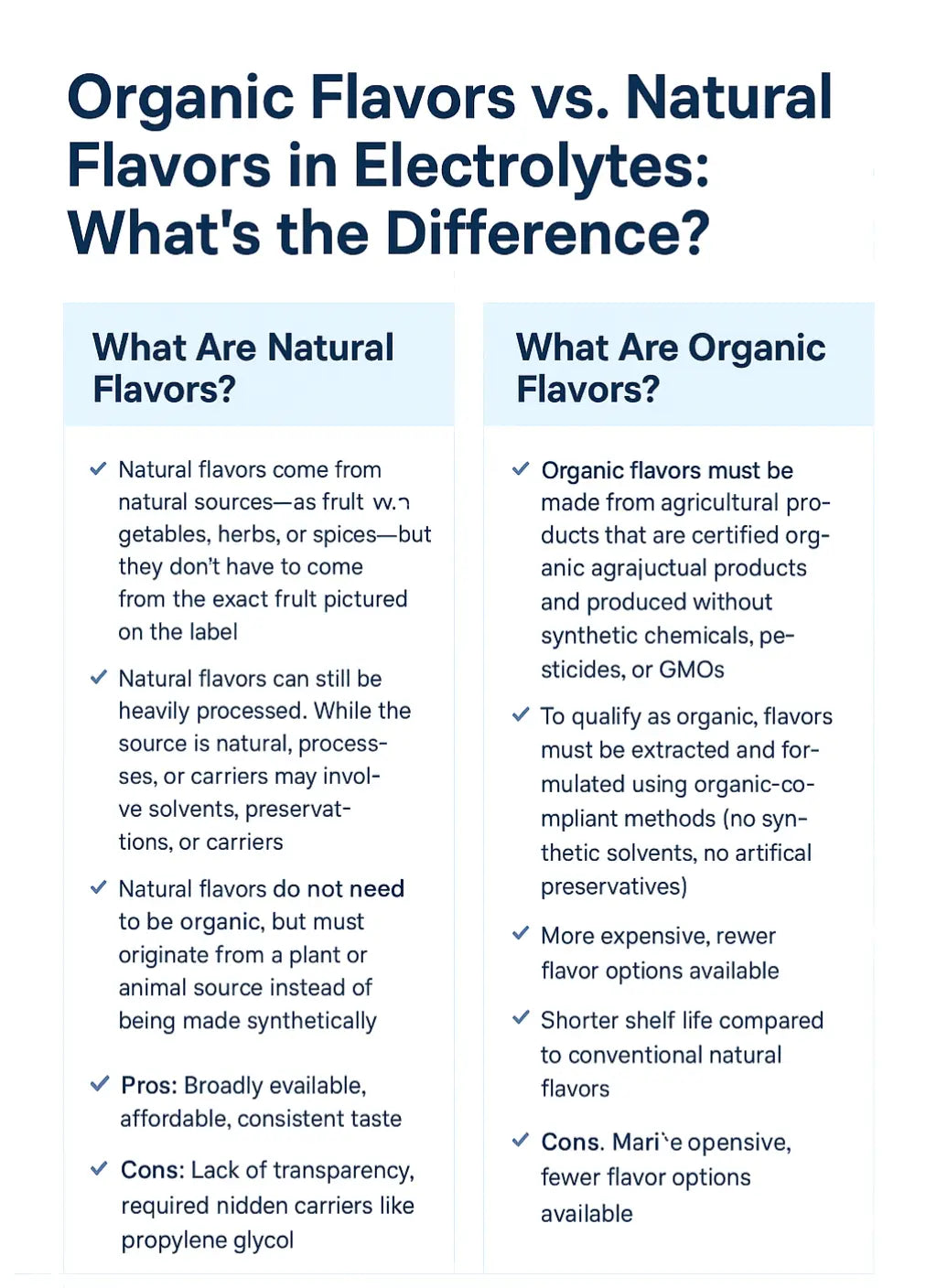 Organic Flavorings vs. Natural Flavorings in Electrolytes: What’s the Difference?