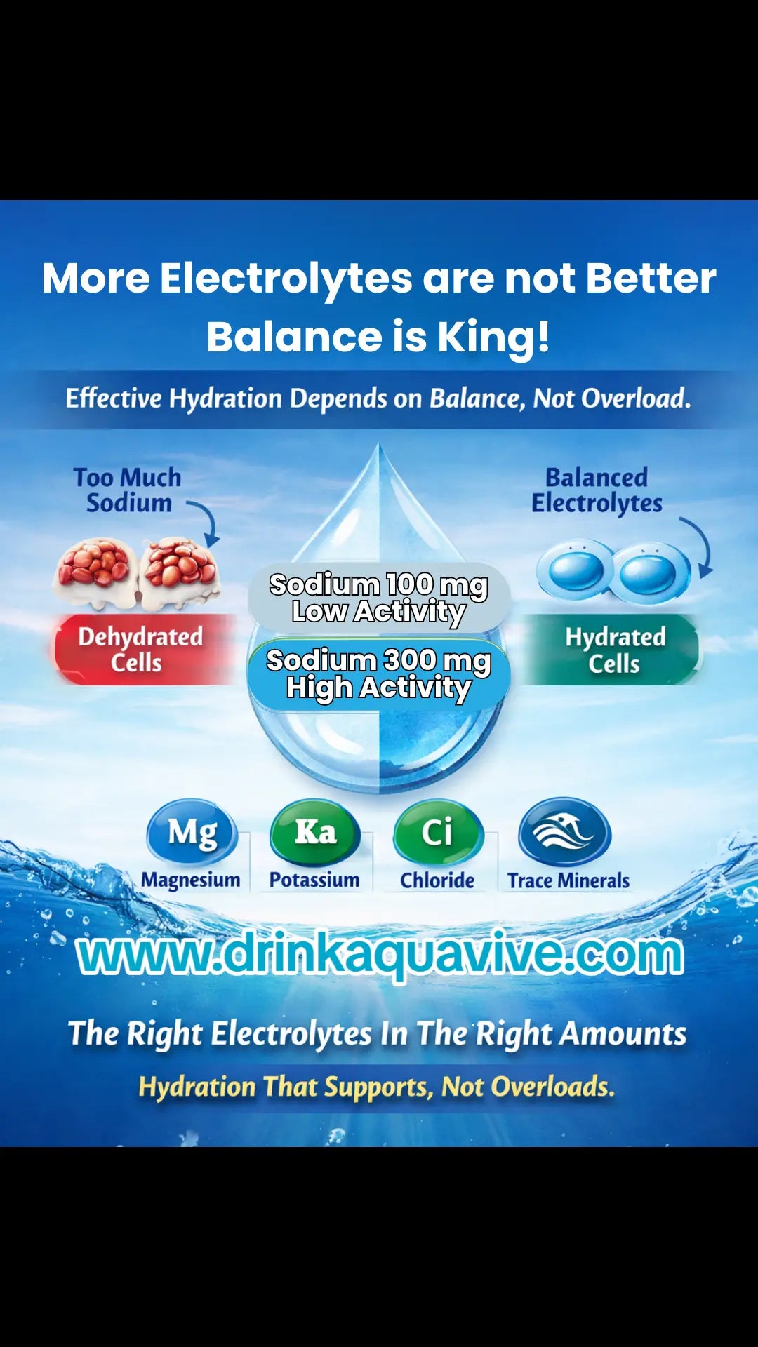 Why Electrolytes Balance Beats “More Sodium” When It Comes to Electrolytes